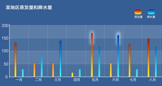 i分享|超全面！一份詳盡實用的數(shù)據(jù)可視化圖表繪制指南