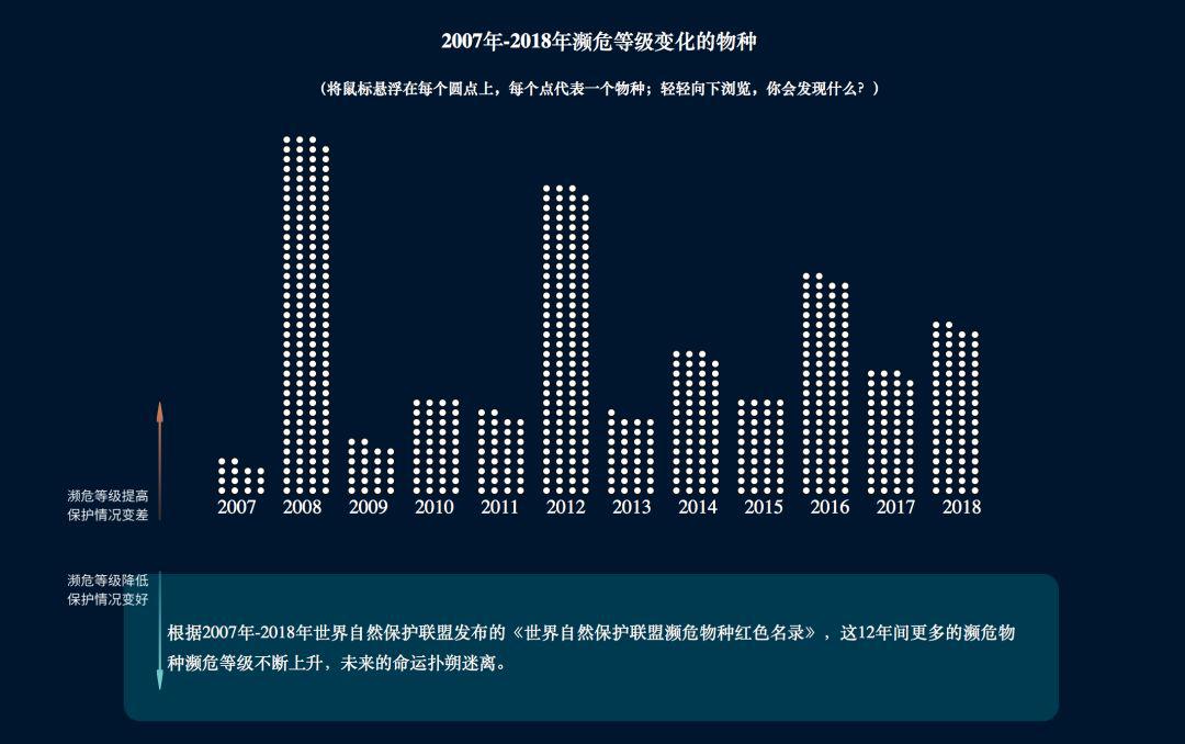 i資訊 | 數(shù)據(jù)新聞大賽中傳新聞學(xué)院同學(xué)屢獲殊榮為哪般？