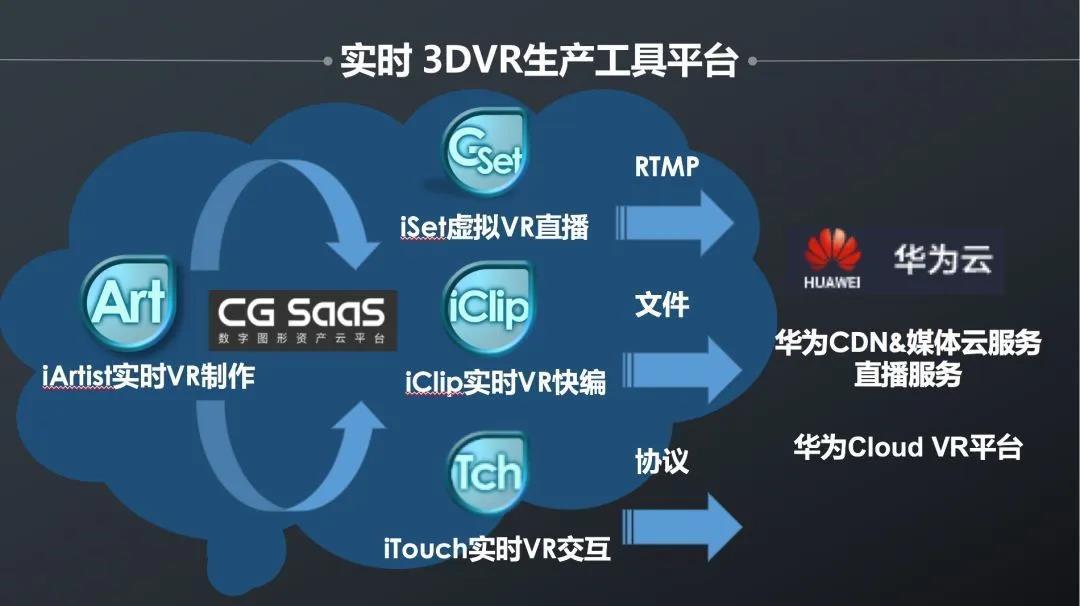 伴隨著“鯤鵬”，看艾迪普如何為“Cloud VR”提供硬核力量！